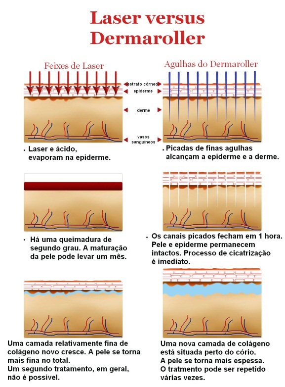 tratamento-face-fisio